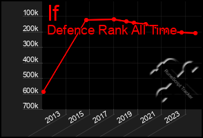 Total Graph of If