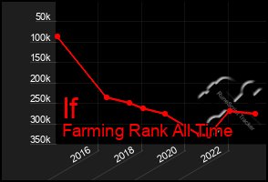 Total Graph of If