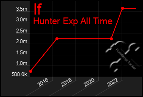 Total Graph of If