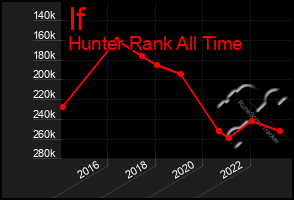 Total Graph of If