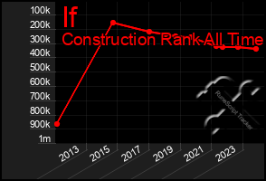 Total Graph of If