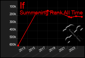 Total Graph of If