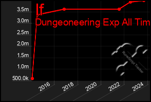 Total Graph of If