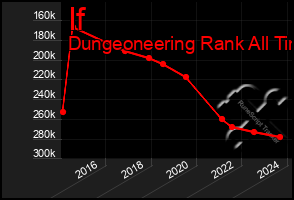 Total Graph of If