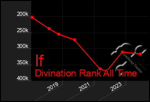 Total Graph of If