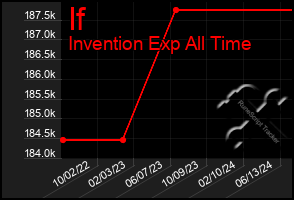 Total Graph of If