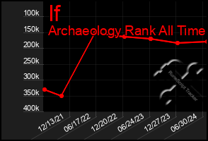 Total Graph of If