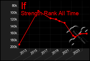 Total Graph of If