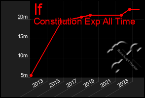 Total Graph of If