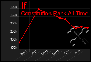 Total Graph of If