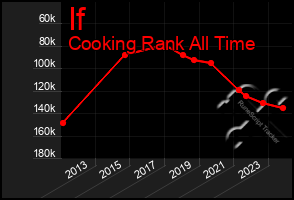 Total Graph of If