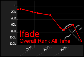 Total Graph of Ifade