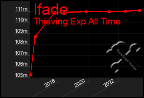 Total Graph of Ifade