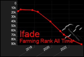 Total Graph of Ifade