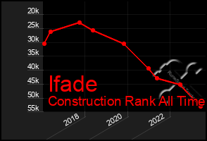 Total Graph of Ifade