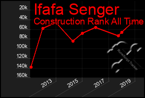 Total Graph of Ifafa Senger