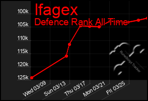 Total Graph of Ifagex