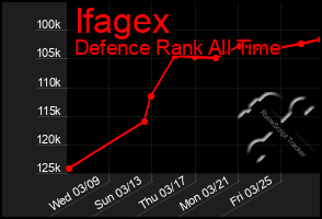 Total Graph of Ifagex