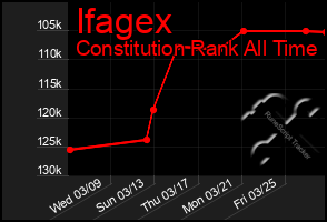 Total Graph of Ifagex