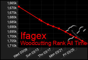 Total Graph of Ifagex