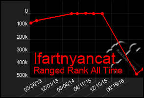 Total Graph of Ifartnyancat
