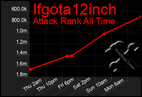 Total Graph of Ifgota12inch