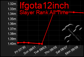 Total Graph of Ifgota12inch