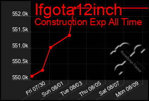 Total Graph of Ifgota12inch