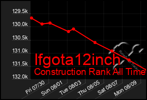 Total Graph of Ifgota12inch