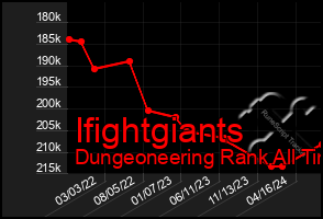 Total Graph of Ifightgiants