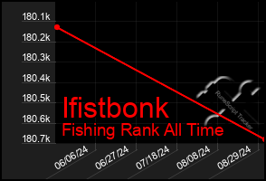 Total Graph of Ifistbonk