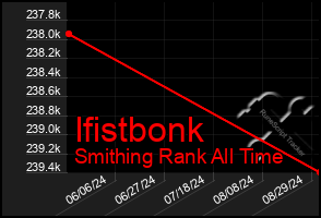 Total Graph of Ifistbonk