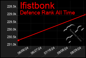 Total Graph of Ifistbonk