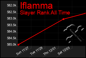 Total Graph of Iflamma