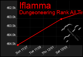 Total Graph of Iflamma