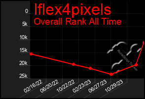 Total Graph of Iflex4pixels