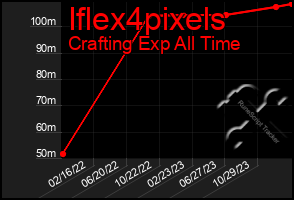 Total Graph of Iflex4pixels