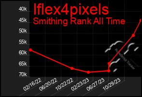 Total Graph of Iflex4pixels