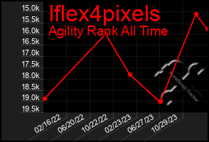 Total Graph of Iflex4pixels