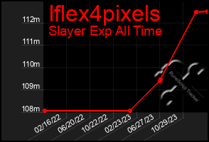 Total Graph of Iflex4pixels