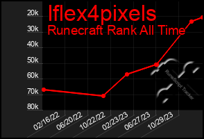 Total Graph of Iflex4pixels