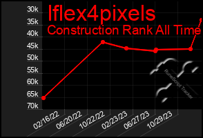 Total Graph of Iflex4pixels