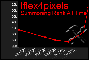 Total Graph of Iflex4pixels