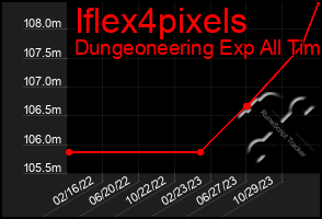 Total Graph of Iflex4pixels