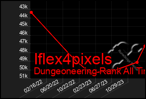 Total Graph of Iflex4pixels