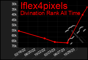 Total Graph of Iflex4pixels