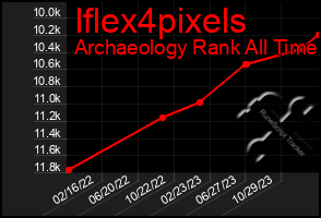 Total Graph of Iflex4pixels