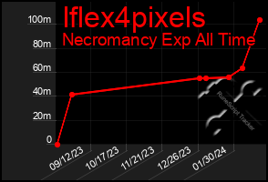 Total Graph of Iflex4pixels