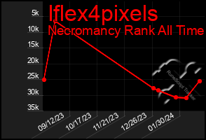 Total Graph of Iflex4pixels