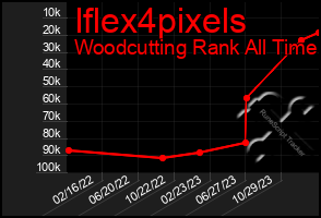 Total Graph of Iflex4pixels